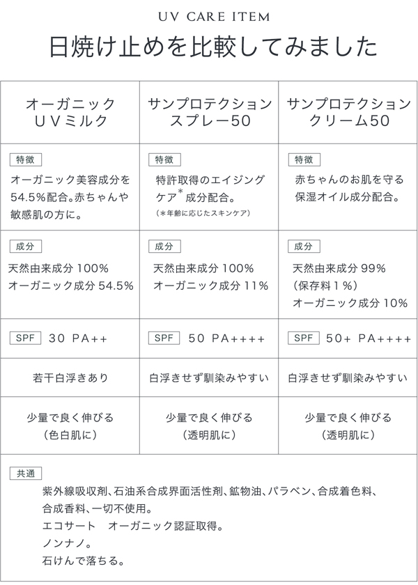 天然由来成分100 でspf50を実現 エイジングケアも期待できるｕｖミルクです 天然生活雑貨通販くらしのたのしみ