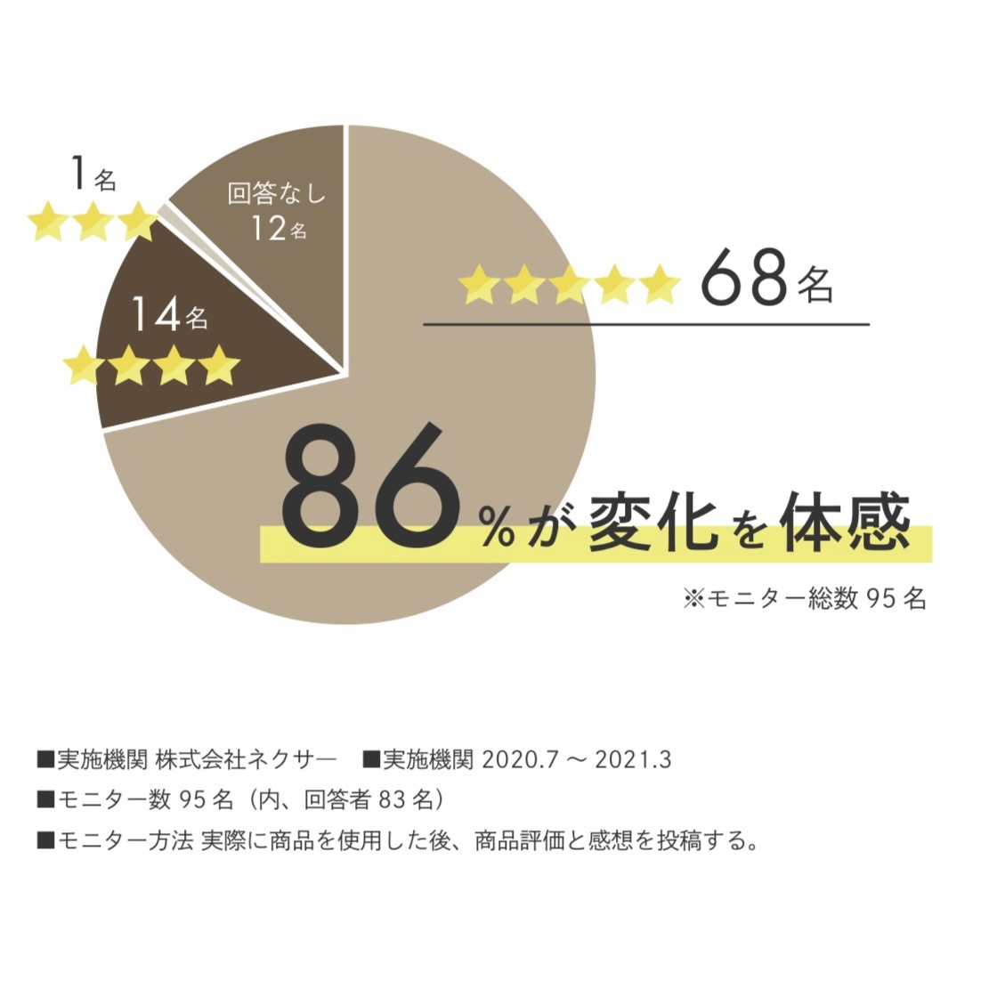 ゼロ磁場,電磁波シール,電磁波防止,電磁波防止マット,電磁波対策 電磁波過敏症,睡眠サポート,睡眠,通販