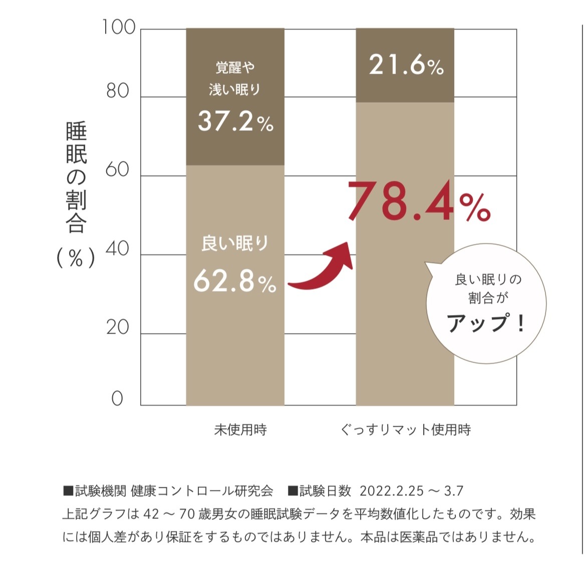 ゼロ磁場,電磁波シール,電磁波防止,電磁波防止マット,電磁波対策 電磁波過敏症,睡眠サポート,睡眠,通販